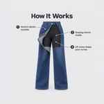 All jeans, How it works